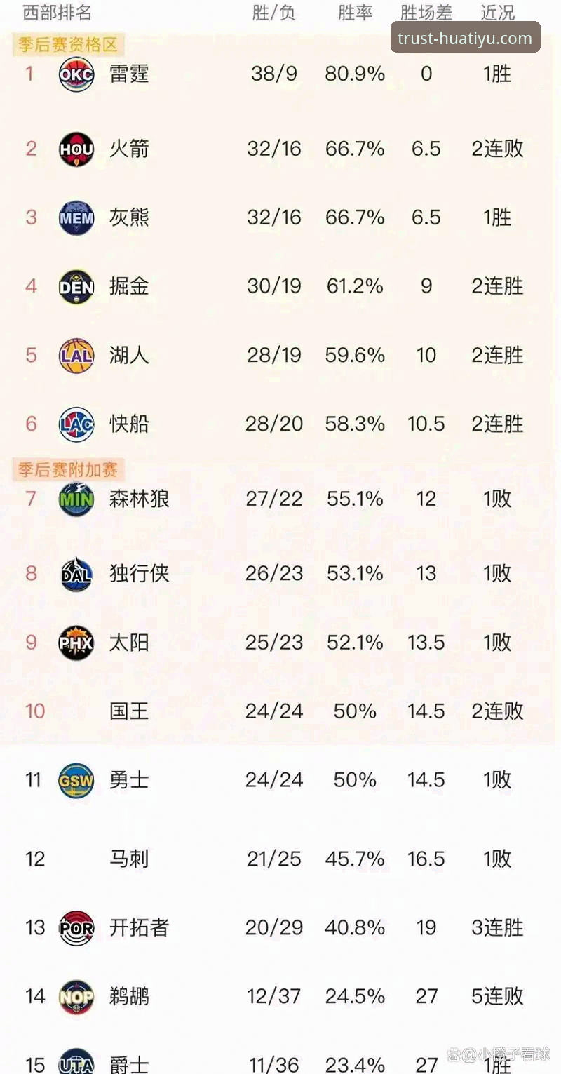 3个关键转折点解析火箭大胜尼克斯，华体育网v2.0.5版观赛体验评测